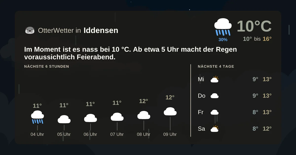 Widget-Vorschau für Iddensen Wetter-Widget-Vorschau mit Vorhersagedaten für Iddensen