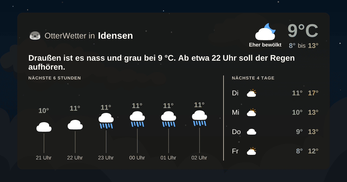 OtterWetter-Widget Idensen
