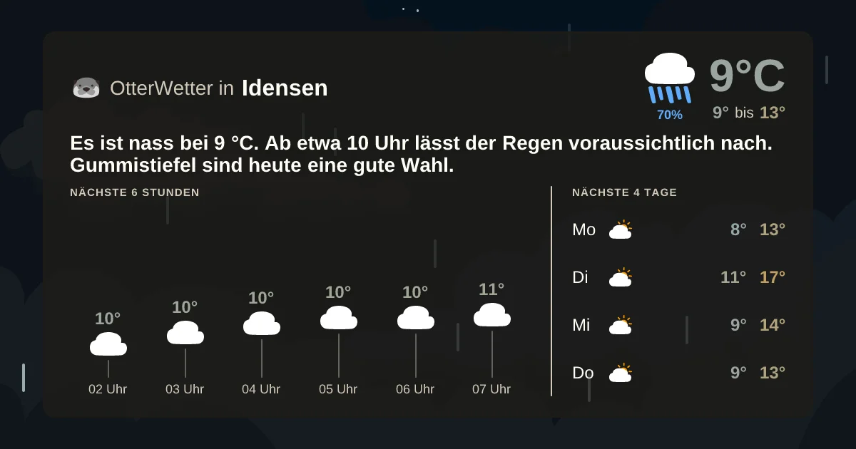 Wetter-Widget-Vorschau mit Vorhersagedaten für Idensen