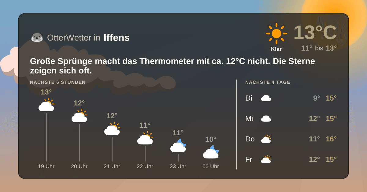 Widget-Vorschau für Iffens Wetter-Widget-Vorschau mit Vorhersagedaten für Iffens