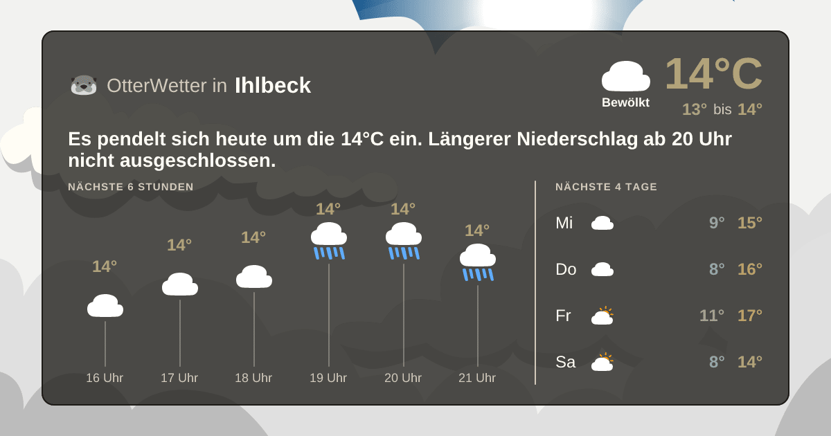 OtterWetter-Widget Ihlbeck