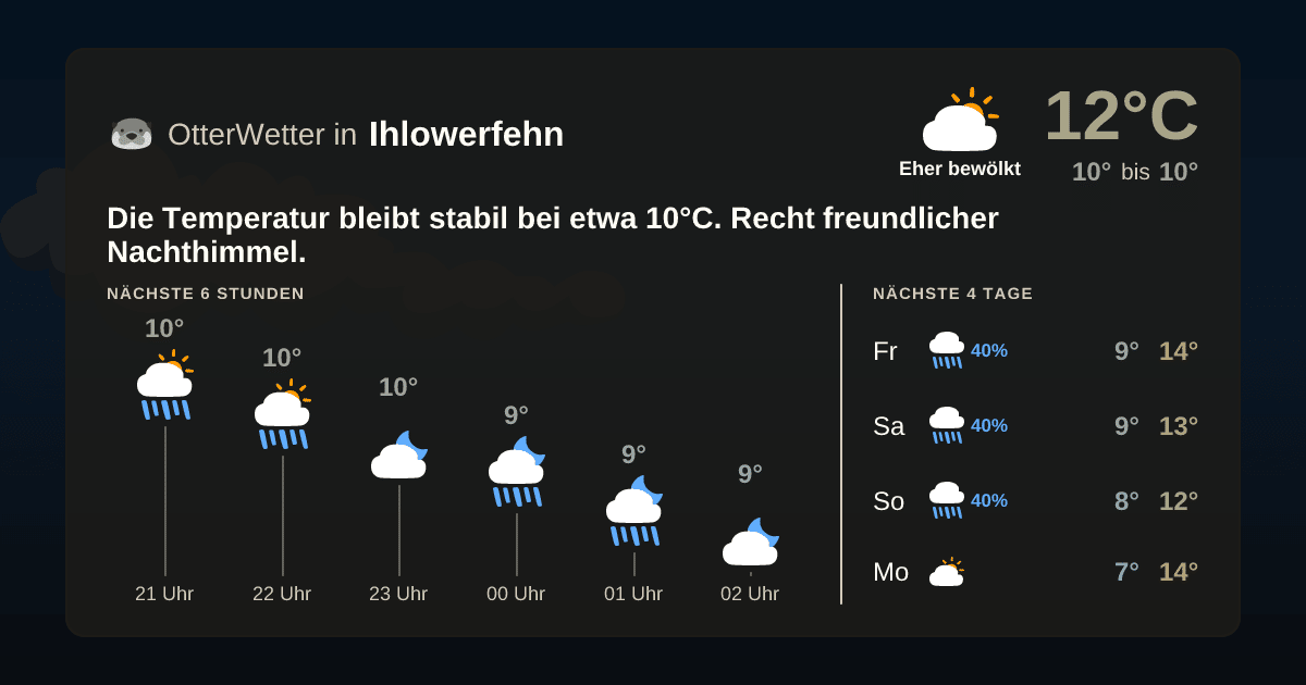 OtterWetter-Widget Ihlowerfehn