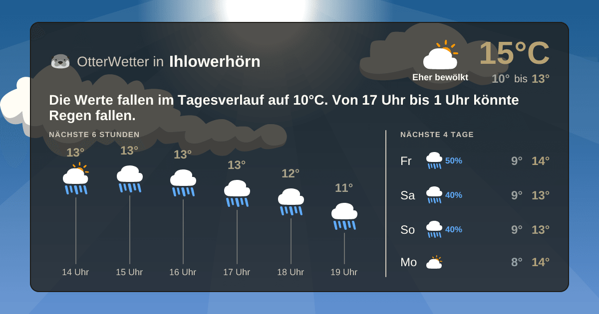 OtterWetter-Widget Ihlowerhörn