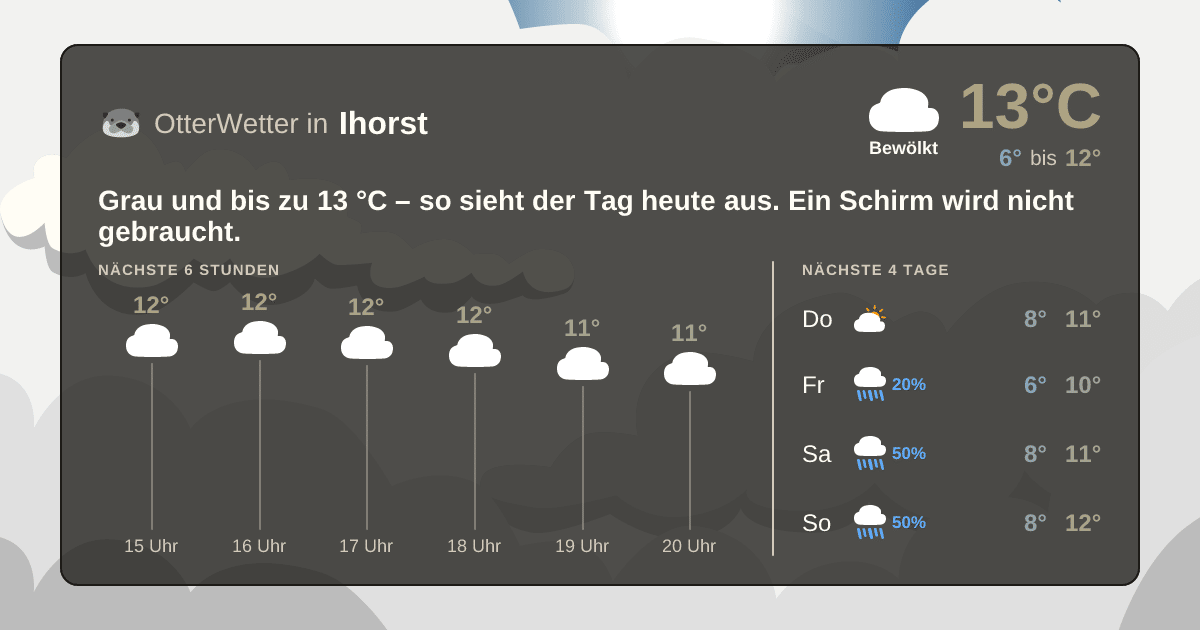 OtterWetter-Widget Ihorst