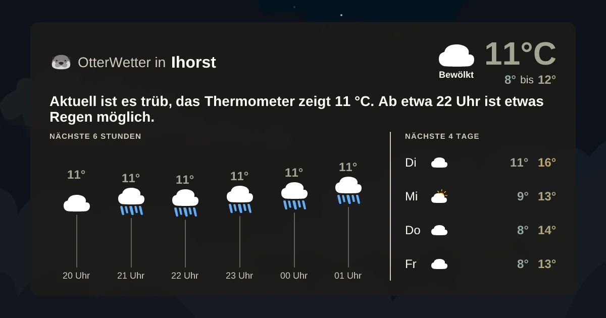Widget-Vorschau für Ihorst Wetter-Widget-Vorschau mit Vorhersagedaten für Ihorst