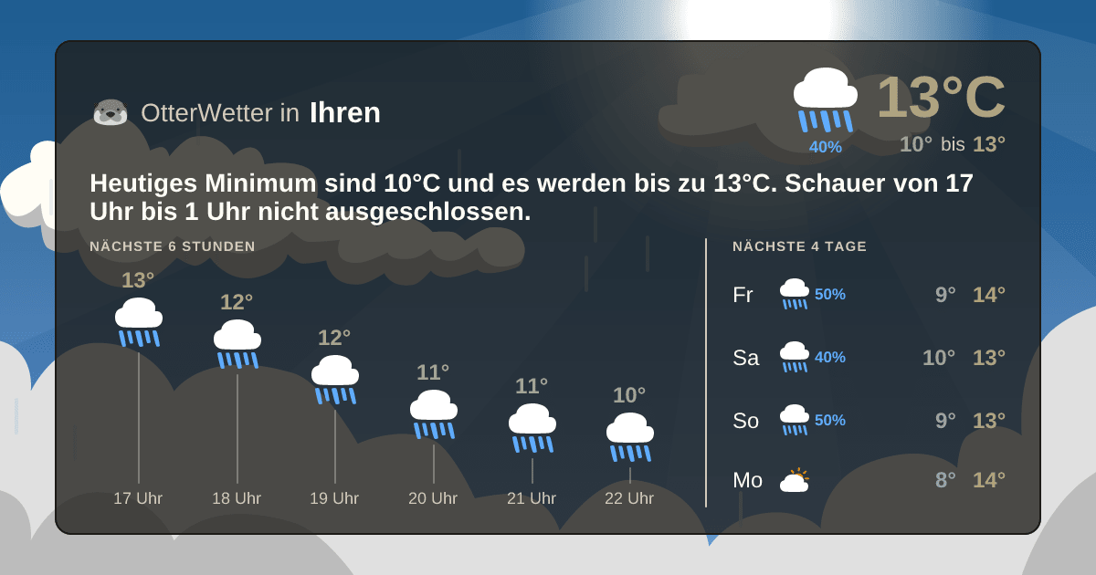 OtterWetter-Widget Ihren