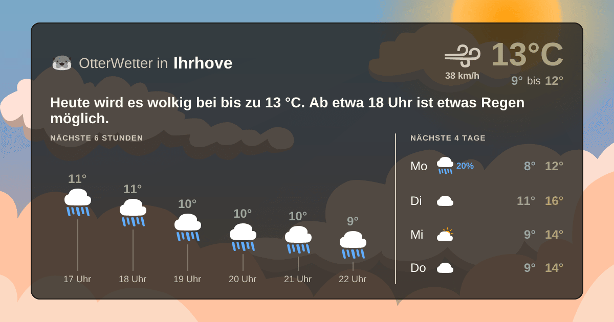 OtterWetter-Widget Ihrhove