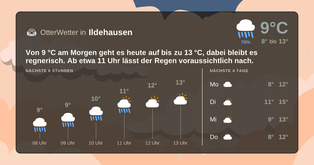 OtterWetter-Widget Ildehausen