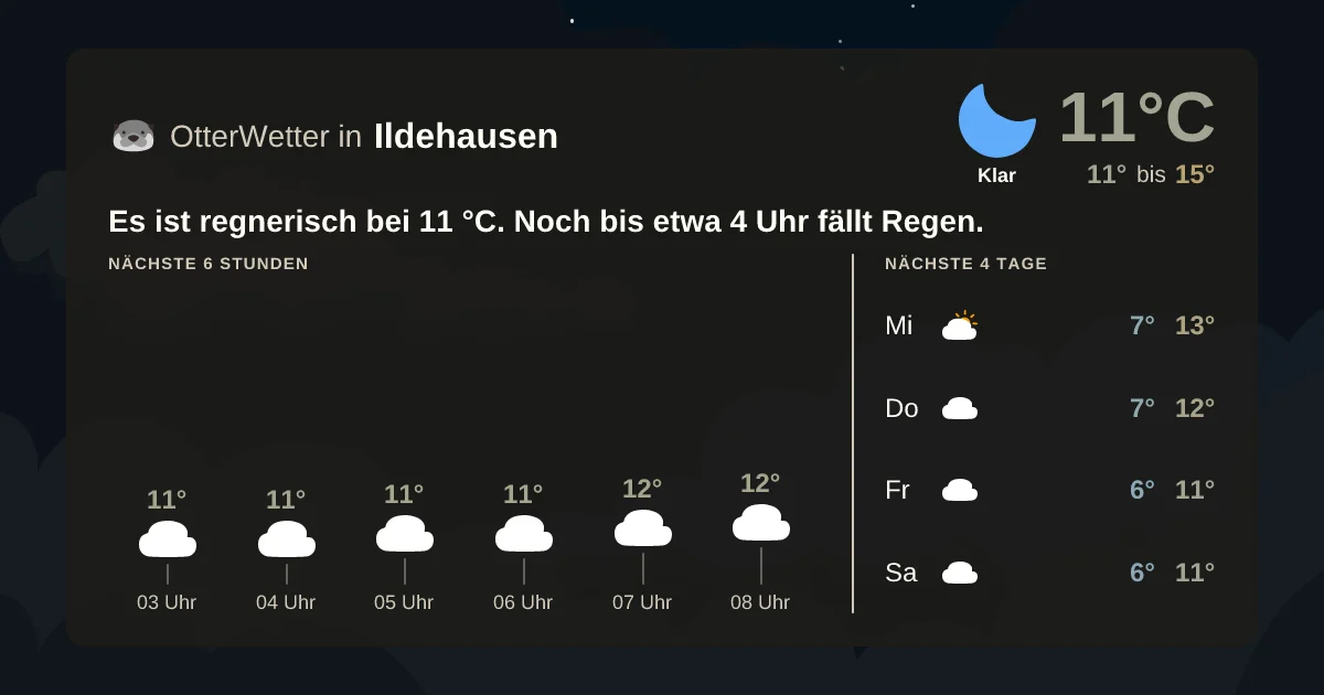 Widget-Vorschau für Ildehausen Wetter-Widget-Vorschau mit Vorhersagedaten für Ildehausen