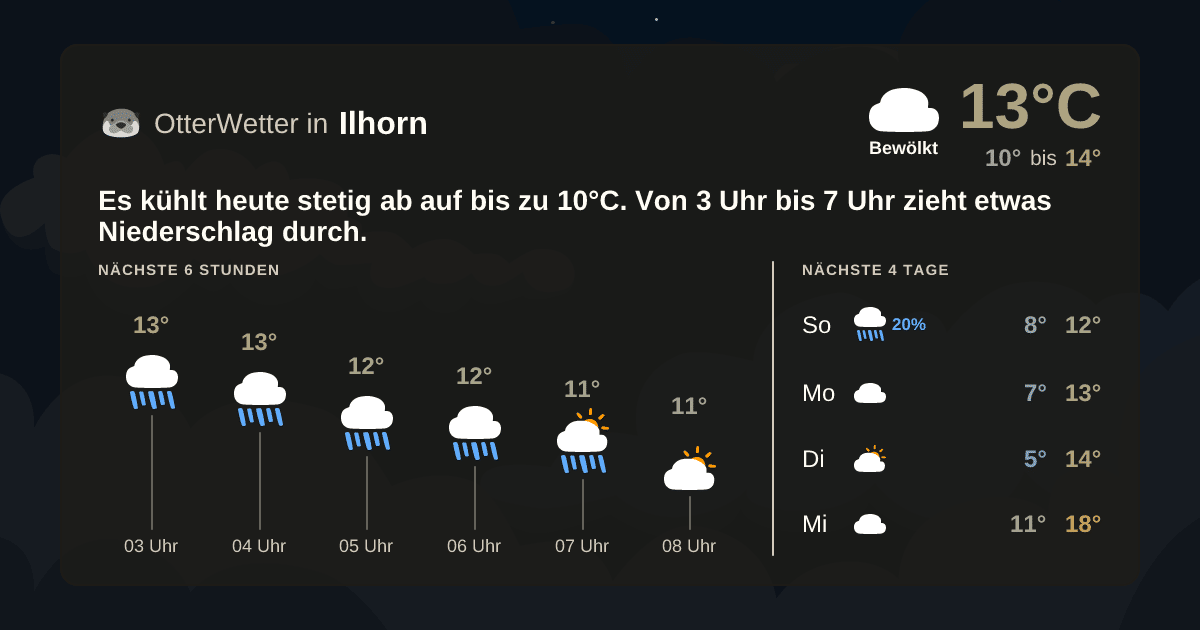 OtterWetter-Widget Ilhorn