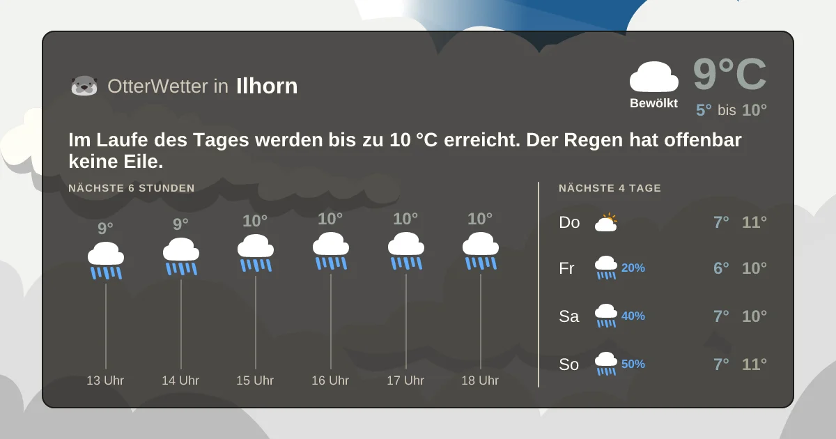 Widget-Vorschau für Ilhorn Wetter-Widget-Vorschau mit Vorhersagedaten für Ilhorn