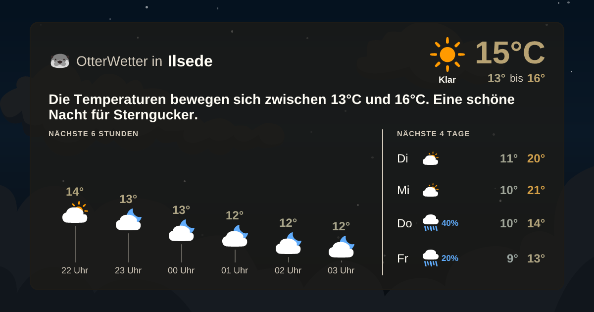 Widget-Vorschau für Ilsede Wetter-Widget-Vorschau mit Vorhersagedaten für Ilsede