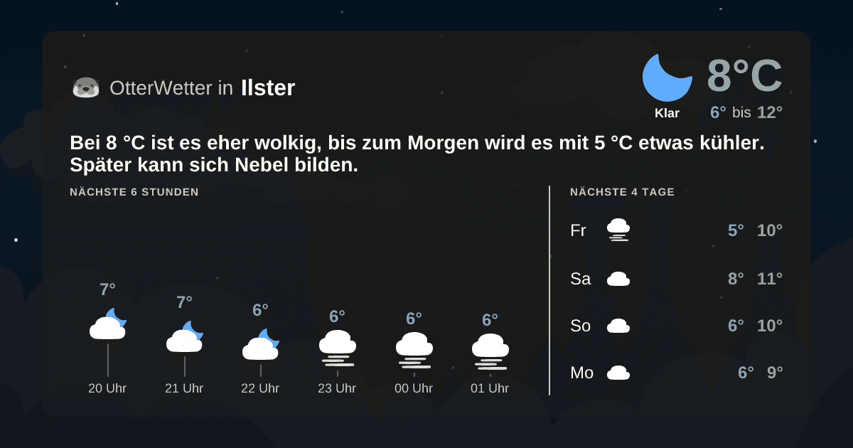 OtterWetter-Widget Ilster