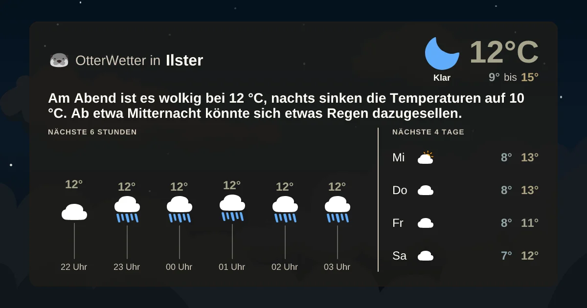 Wetter-Widget-Vorschau mit Vorhersagedaten für Ilster