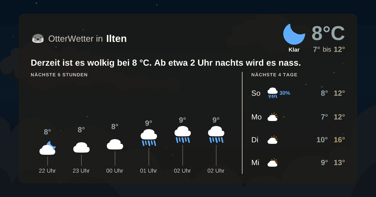 OtterWetter-Widget Ilten