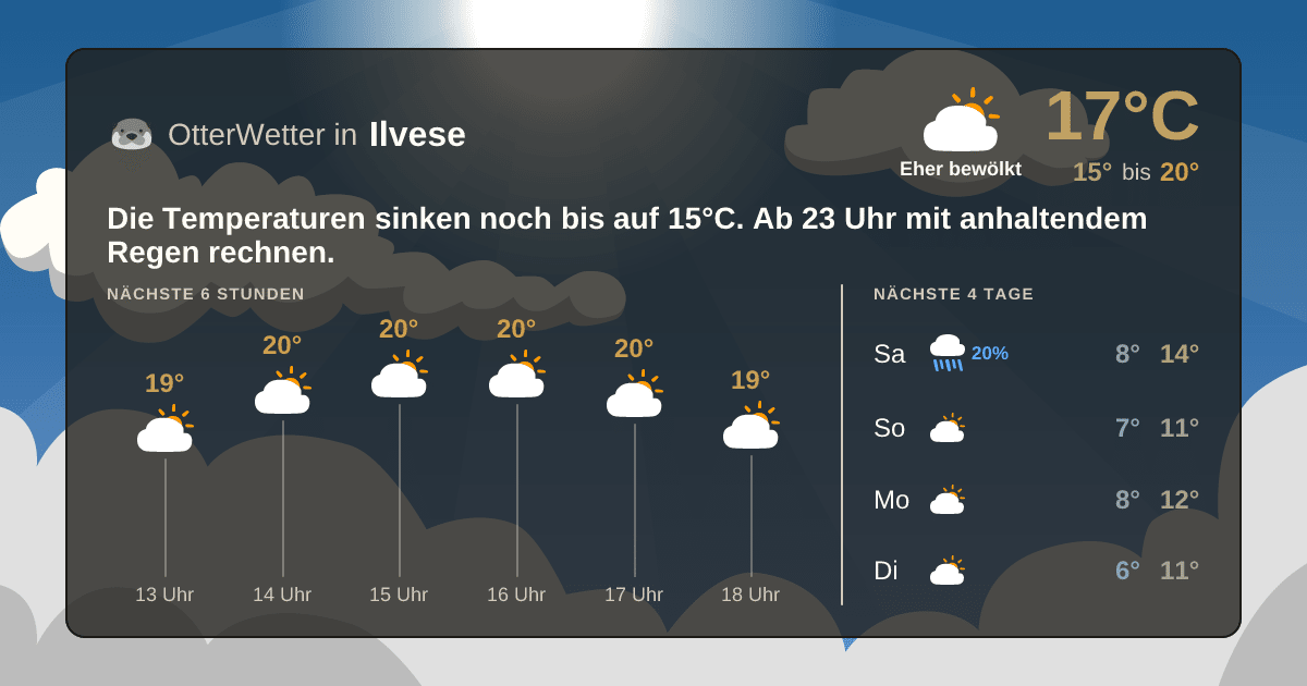 OtterWetter-Widget Ilvese