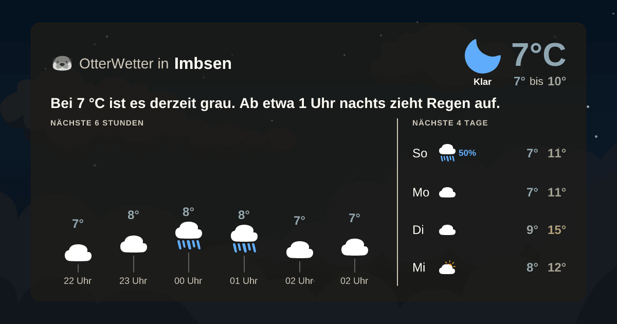 Widget-Vorschau für Imbsen Wetter-Widget-Vorschau mit Vorhersagedaten für Imbsen