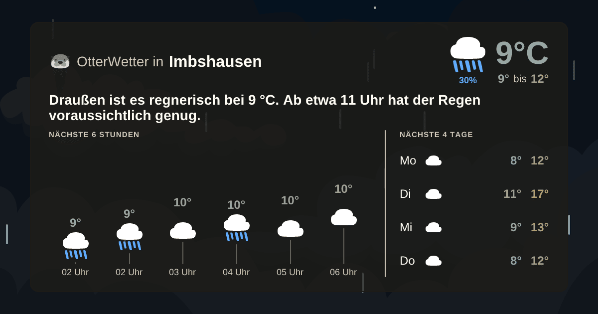OtterWetter-Widget Imbshausen
