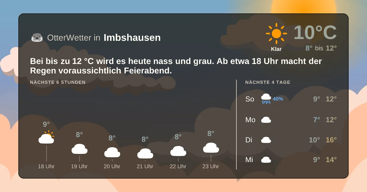 Wetter-Widget-Vorschau mit Vorhersagedaten für Imbshausen