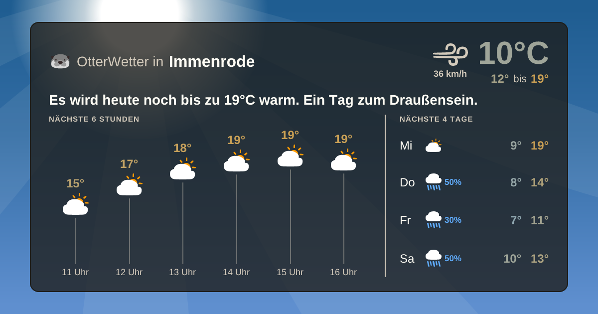 Widget-Vorschau für Immenrode Wetter-Widget-Vorschau mit Vorhersagedaten für Immenrode