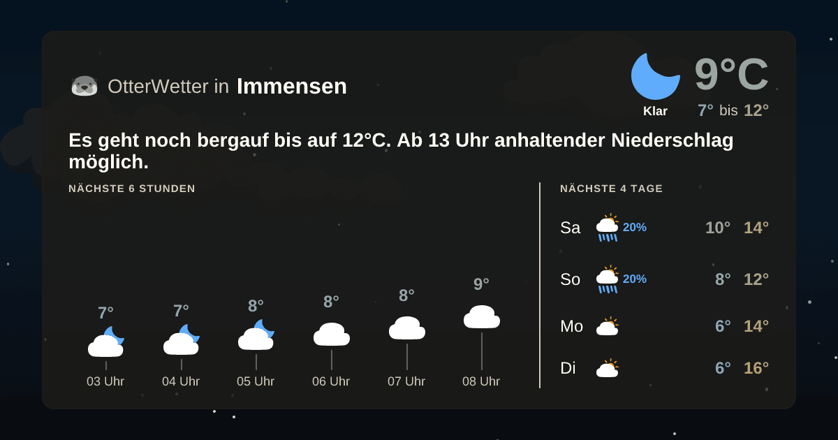 Wetter-Widget-Vorschau mit Vorhersagedaten für Immensen