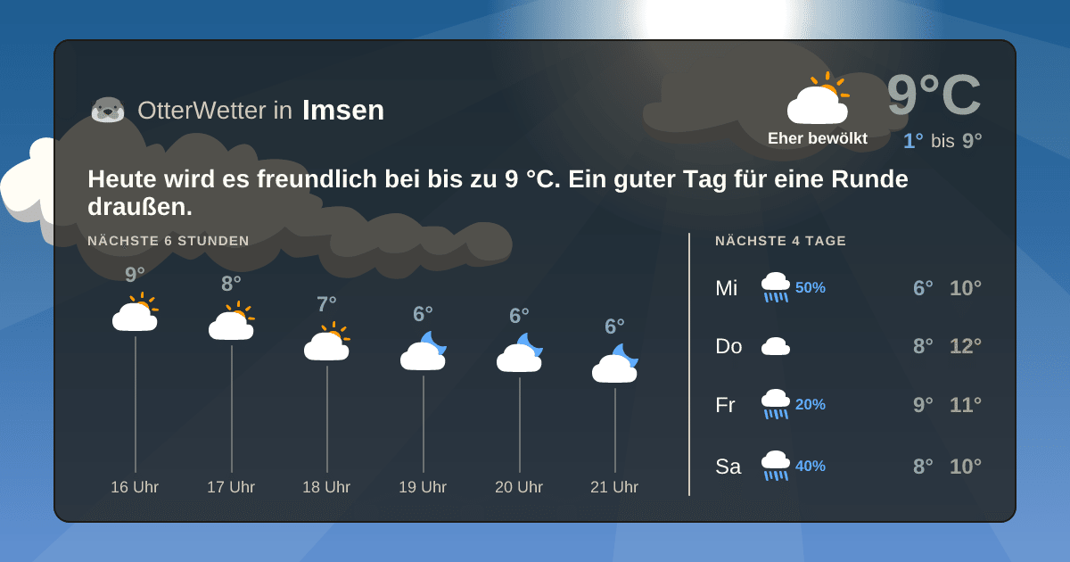 Widget-Vorschau für Imsen Wetter-Widget-Vorschau mit Vorhersagedaten für Imsen