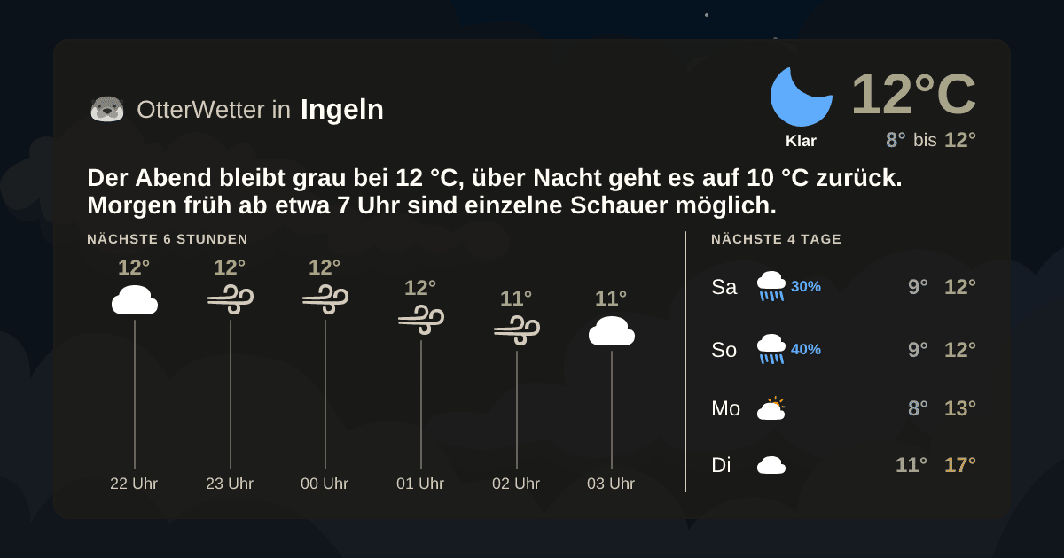 Wetter-Widget-Vorschau mit Vorhersagedaten für Ingeln
