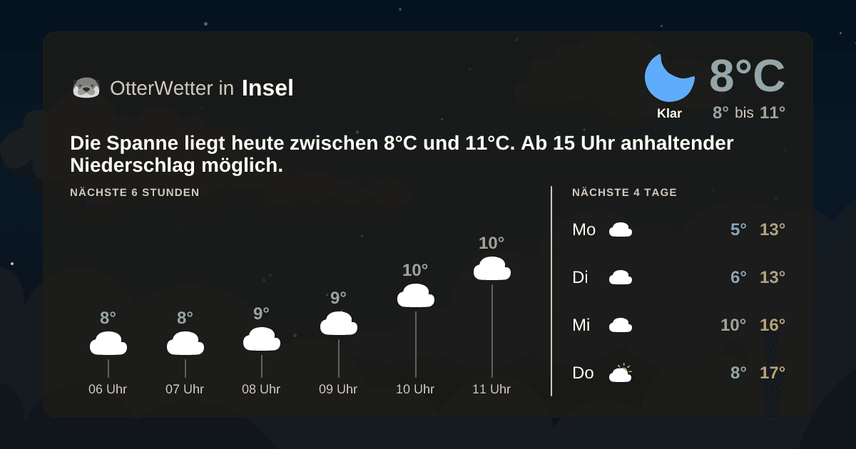 Widget-Vorschau für Insel Wetter-Widget-Vorschau mit Vorhersagedaten für Insel