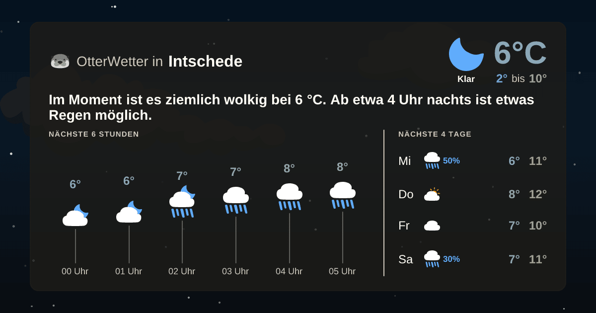 Widget-Vorschau für Intschede Wetter-Widget-Vorschau mit Vorhersagedaten für Intschede