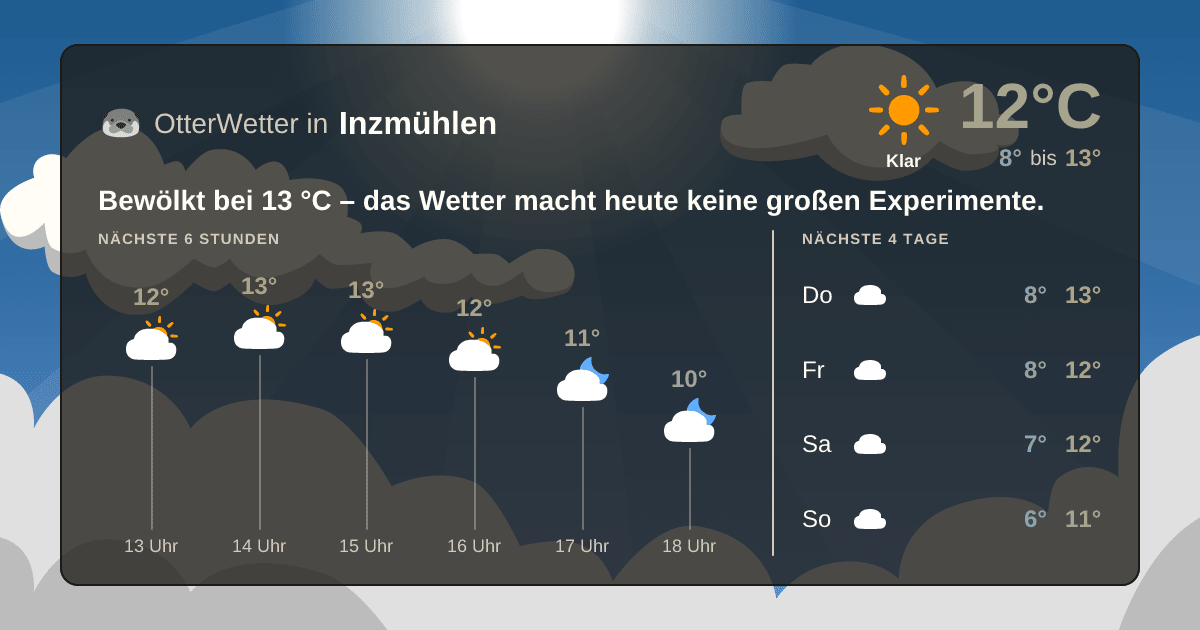 OtterWetter-Widget Inzmühlen