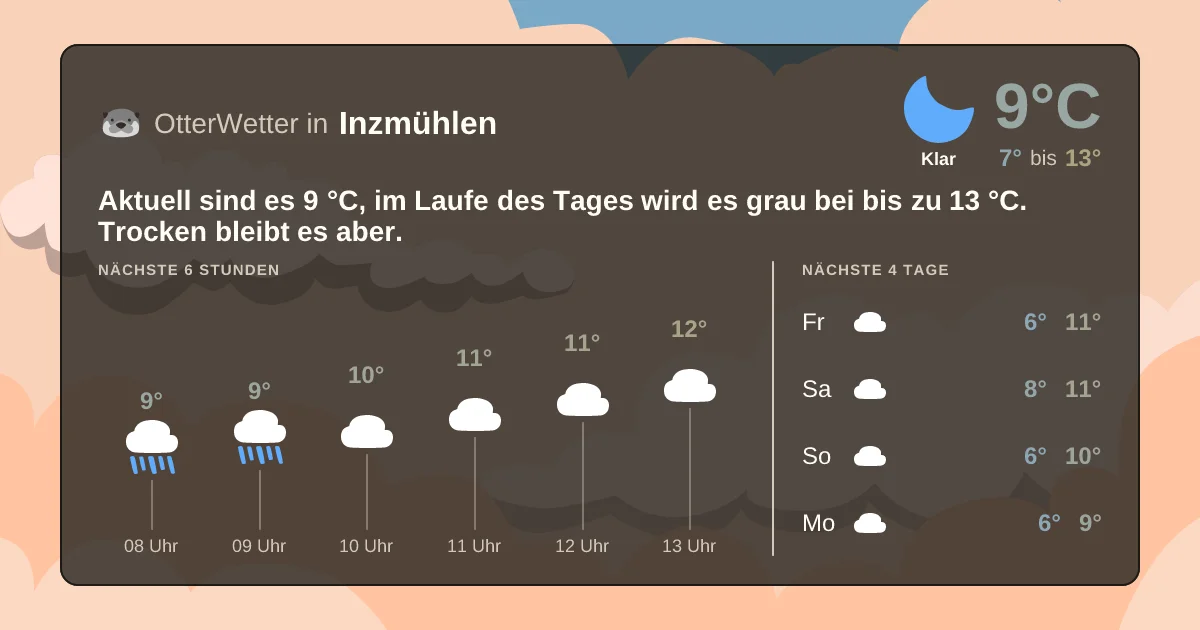 Wetter-Widget-Vorschau mit Vorhersagedaten für Inzmühlen