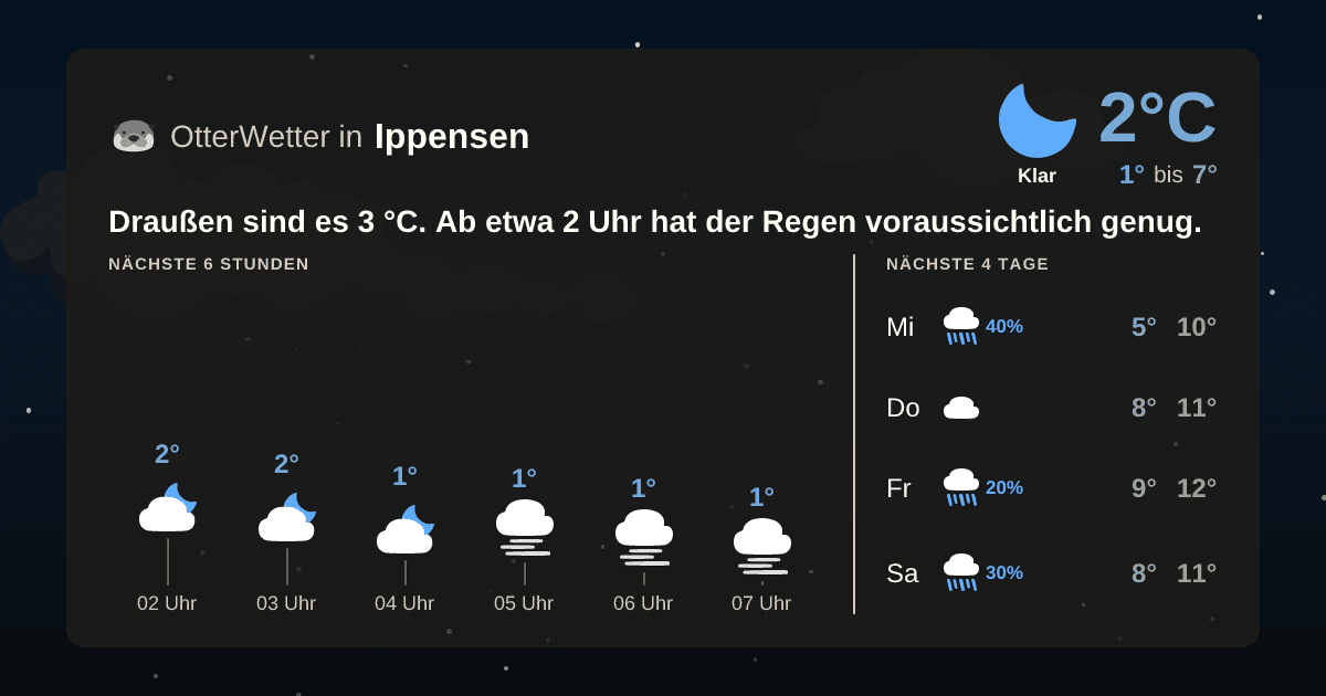 OtterWetter-Widget Ippensen
