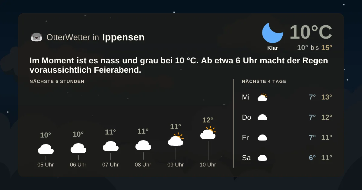 Wetter-Widget-Vorschau mit Vorhersagedaten für Ippensen