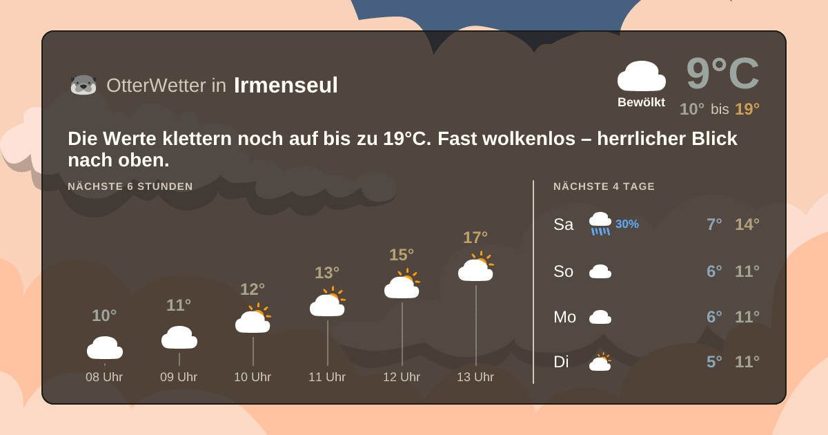 Wetter-Widget-Vorschau mit Vorhersagedaten für Irmenseul