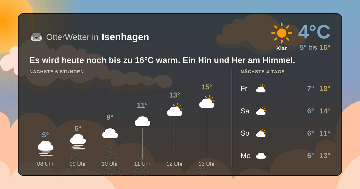 Widget-Vorschau für Isenhagen Wetter-Widget-Vorschau mit Vorhersagedaten für Isenhagen
