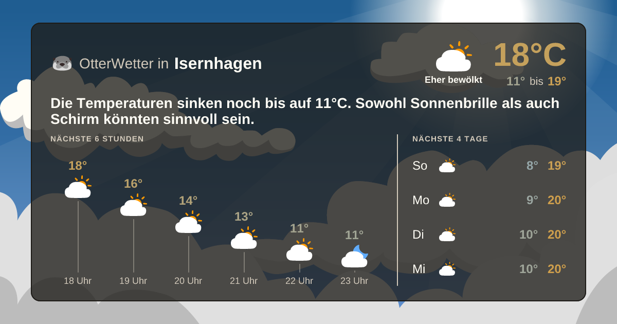 Widget-Vorschau für Isernhagen Wetter-Widget-Vorschau mit Vorhersagedaten für Isernhagen