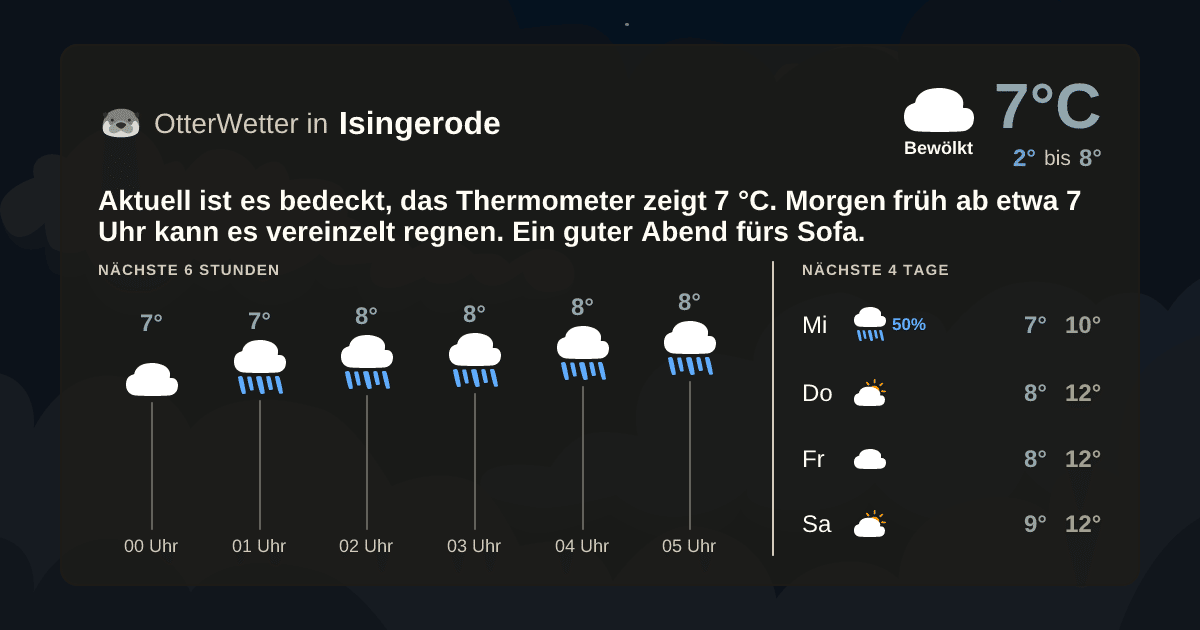 OtterWetter-Widget Isingerode