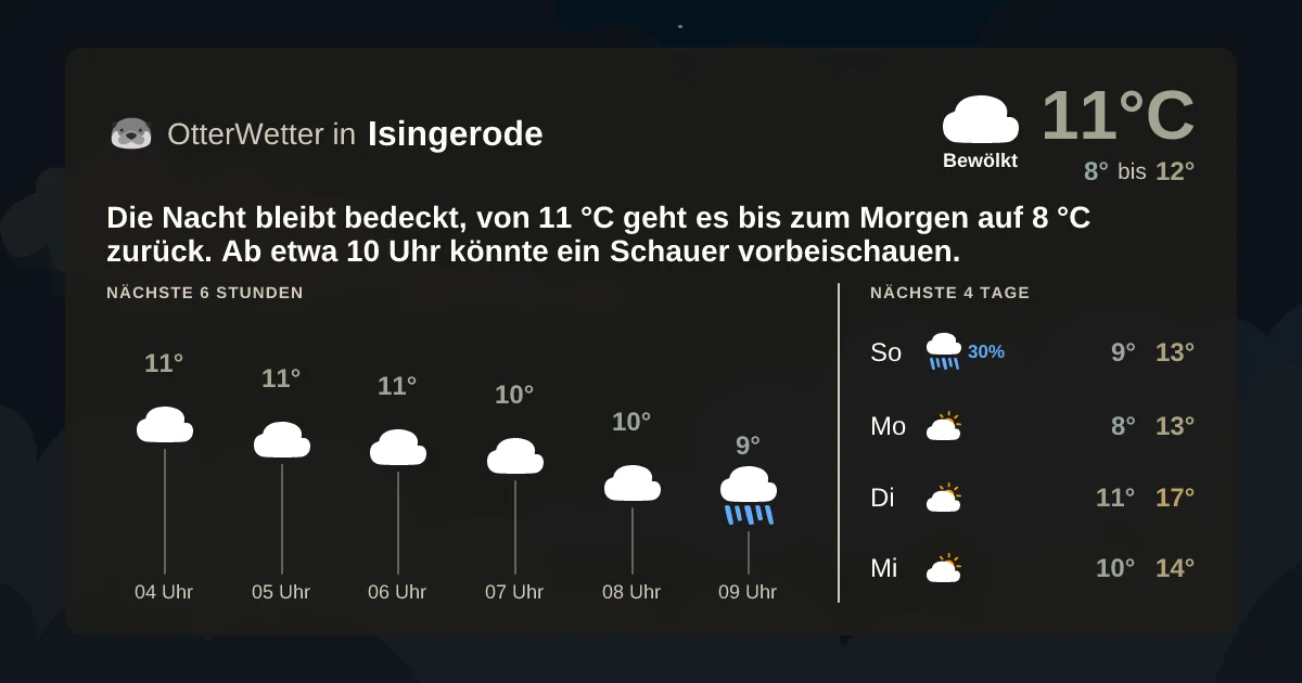 Wetter-Widget-Vorschau mit Vorhersagedaten für Isingerode