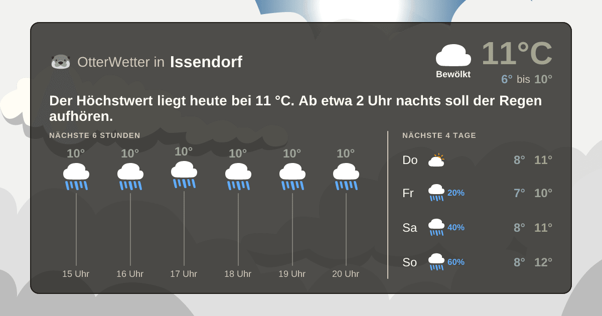 OtterWetter-Widget Issendorf
