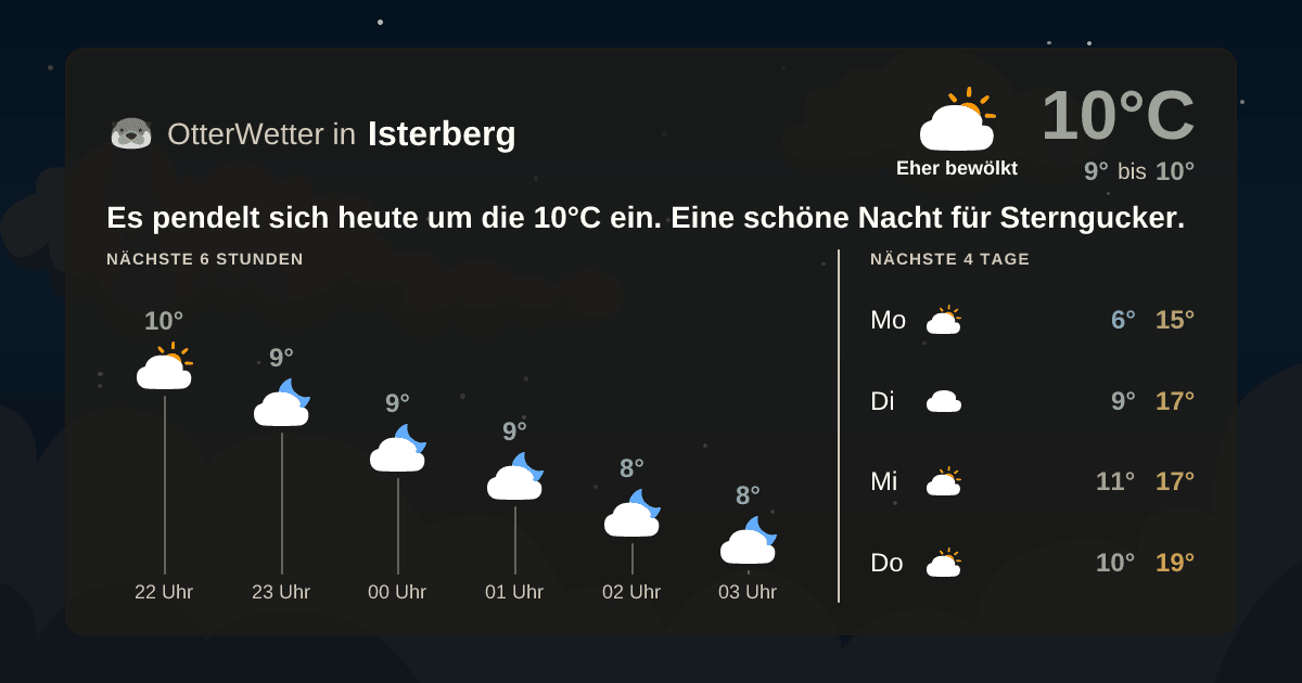 Widget-Vorschau für Isterberg Wetter-Widget-Vorschau mit Vorhersagedaten für Isterberg