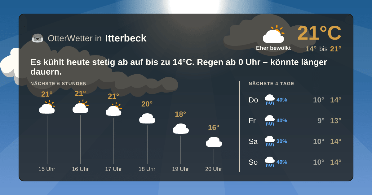 OtterWetter-Widget Itterbeck