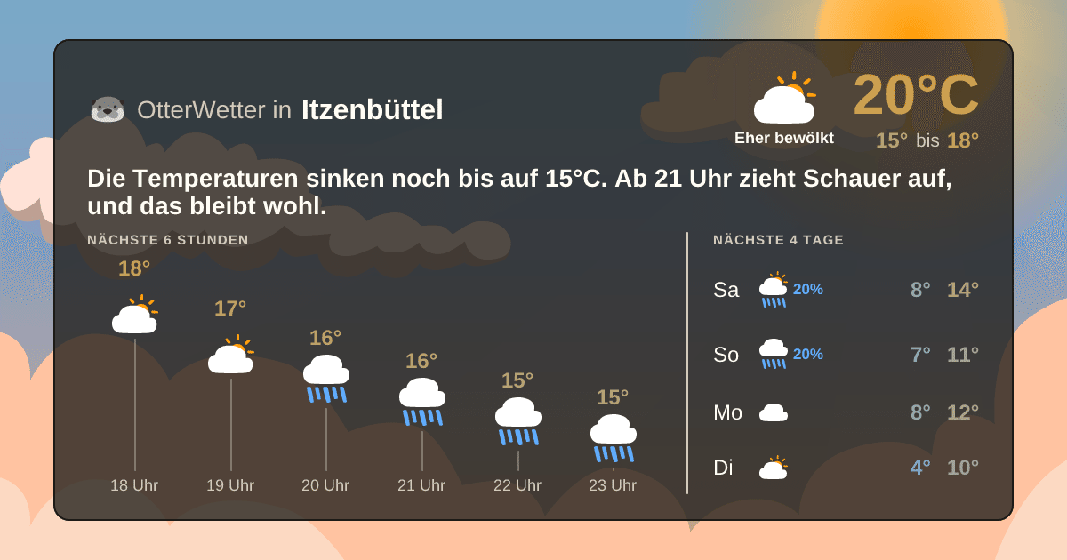 Wetter-Widget-Vorschau mit Vorhersagedaten für Itzenbüttel