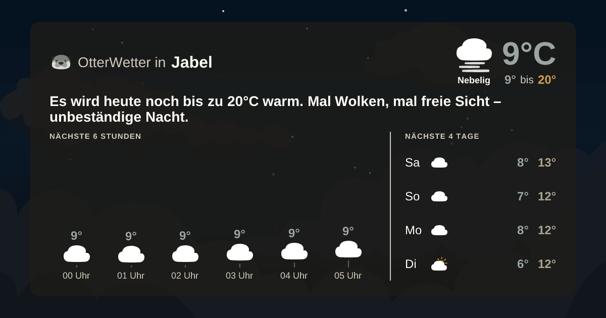 Wetter-Widget-Vorschau mit Vorhersagedaten für Jabel
