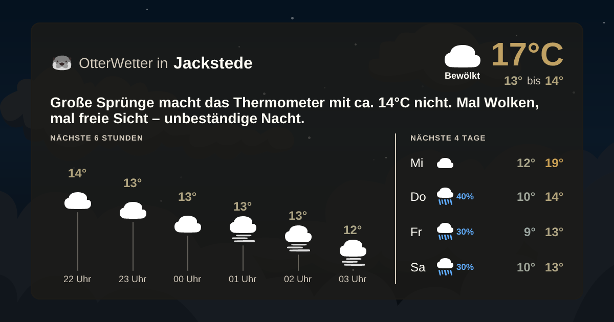 OtterWetter-Widget Jackstede