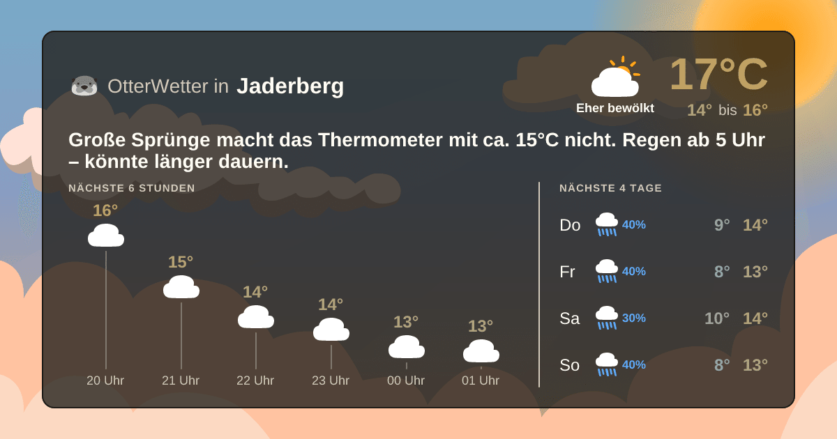 OtterWetter-Widget Jaderberg