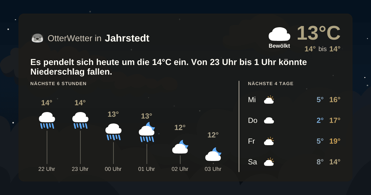 OtterWetter-Widget Jahrstedt