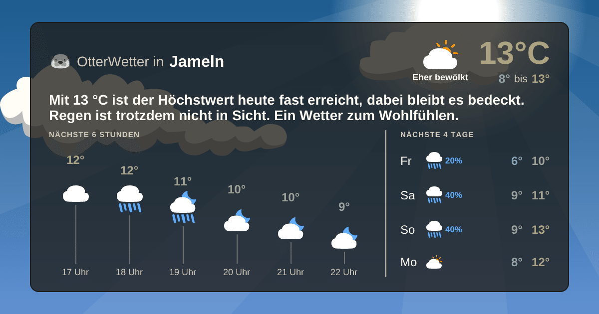 OtterWetter-Widget Jameln