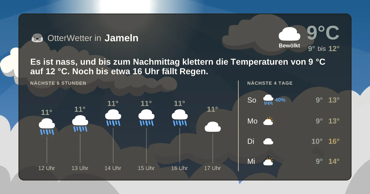 Widget-Vorschau für Jameln Wetter-Widget-Vorschau mit Vorhersagedaten für Jameln