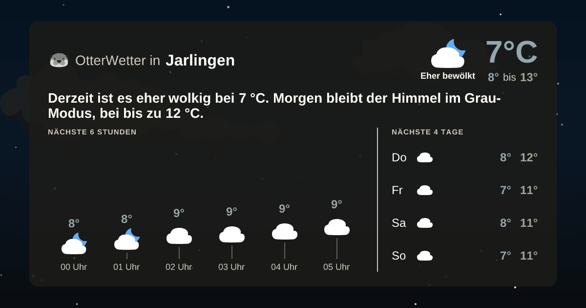 OtterWetter-Widget Jarlingen