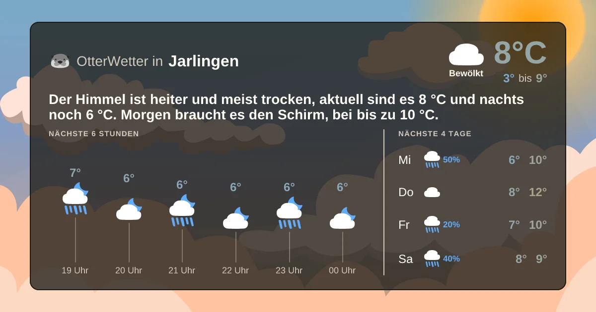 Widget-Vorschau für Jarlingen Wetter-Widget-Vorschau mit Vorhersagedaten für Jarlingen